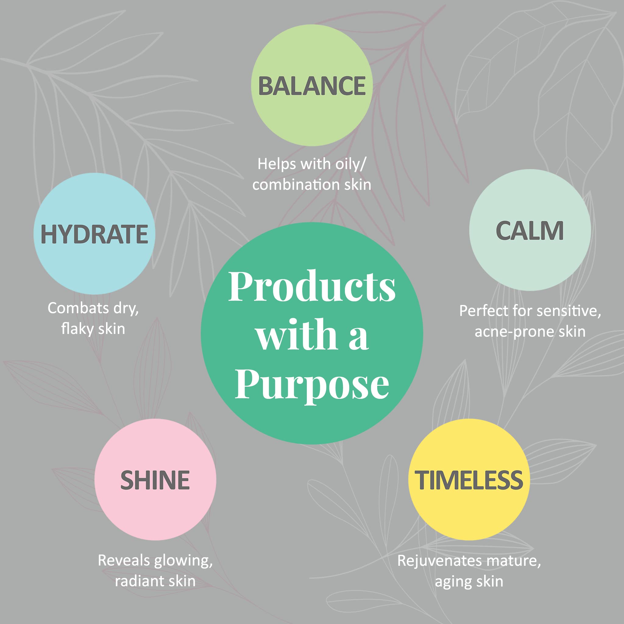 J&L Naturals Organic Face & Body Oil for All Skin Types - Oily, Sensitive, Dry, Combination & Mature Skin | Hydrating & Nourishing with Jojoba, Grapeseed & Sunflower Oil | 1 Fl Oz (5-Pack) | Perfect for Daily Skincare Routine & Sensitive Skin Care