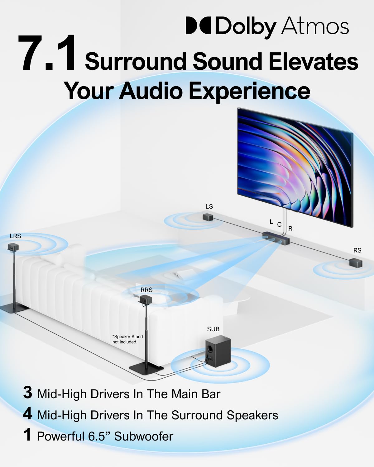 ULTIMEA D80 7.1 Channel Dolby Atmos Sound Bar System with 460W Power & Wireless Subwoofer - Home Theater Surround Sound for TV, Movies & Gaming - Includes 4 Wired Speakers & Smart App Control (2025 Upgrade)