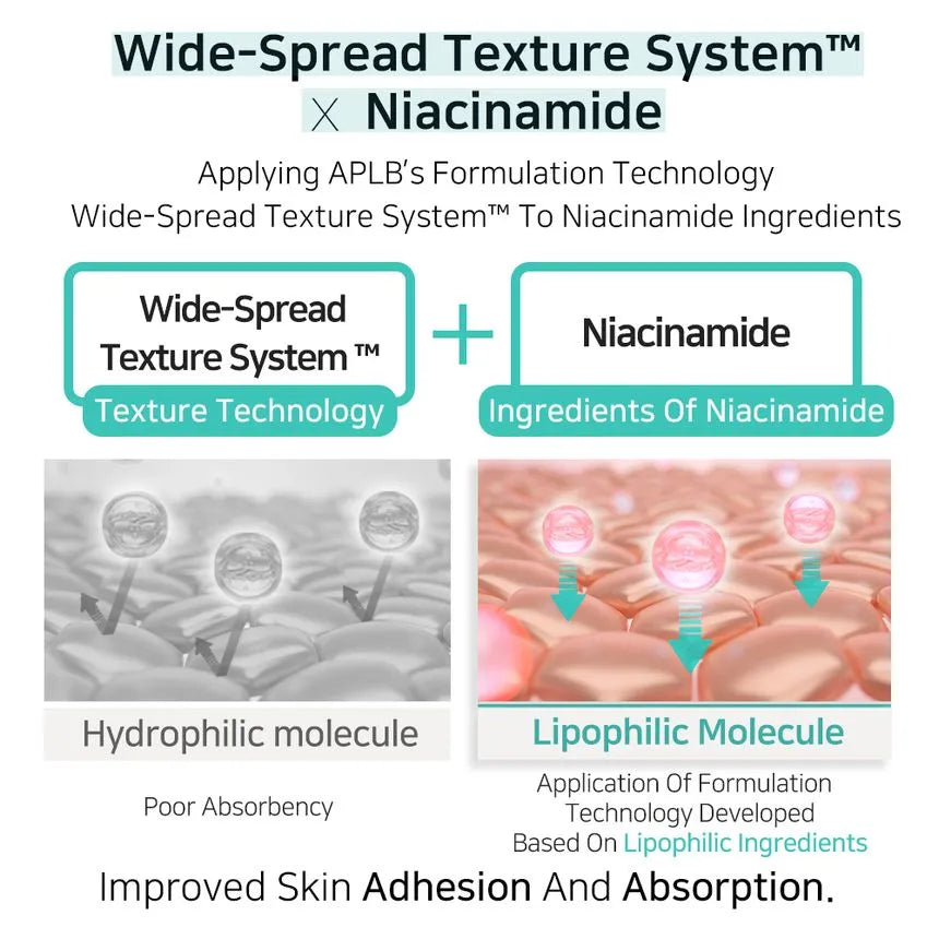 APLB Glutathione Niacinamide Ampoule Serum 40ml - Brightening & Whitening Face Serum for Dark Spots & Hyperpigmentation - Perfect for Daily Skincare Routine & Nighttime Use