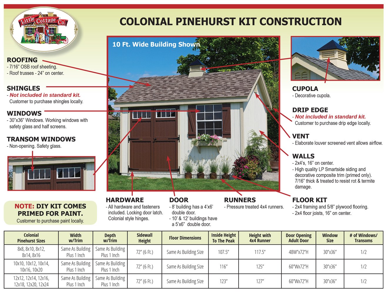 Colonial Pinehurst Panelized Kit - Prefabricated Home Building Kit for Easy Assembly | Perfect for DIY Home Construction & Backyard Cabins