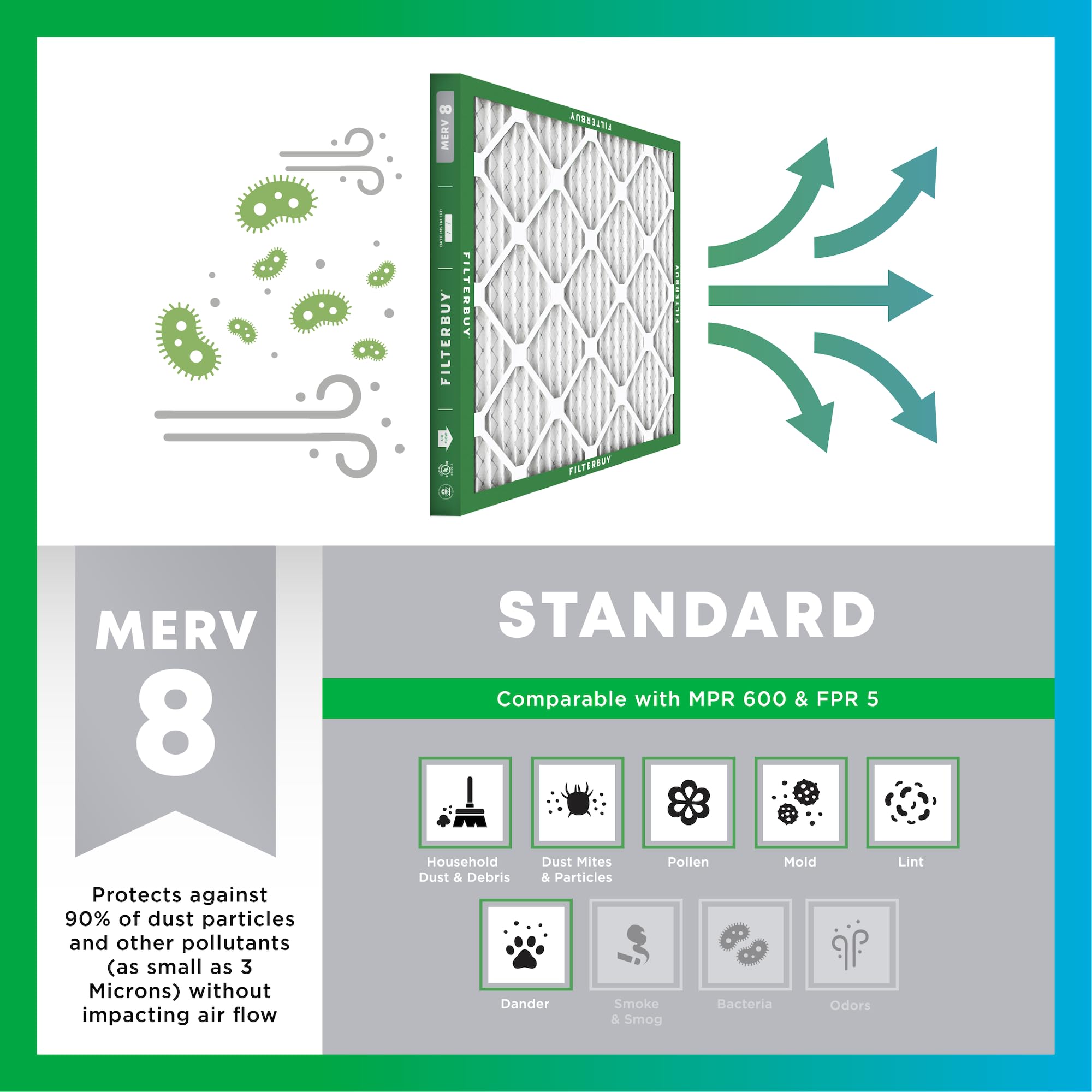 Filterbuy 24x25x4 MERV 8 Pleated Air Filters (4-Pack) - 23.75x24.75x3.63 Inches - HVAC, AC & Furnace Replacement Filters for Dust Defense - Perfect for Home, Office & Commercial Use