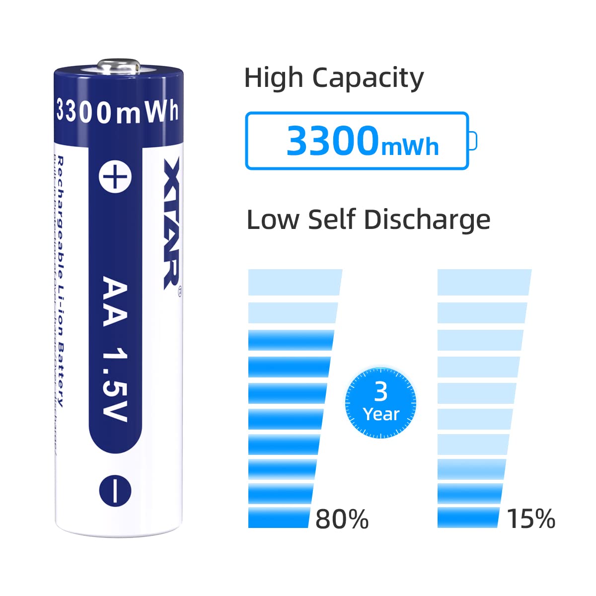 XTAR BC8 1.5V AA Lithium Battery Charger with 8 Rechargeable Batteries - Fast Charging for Flashlights, Cameras, Toys & Electronics (BC8 Charger + 8x AA Batteries) - Perfect for Home, Office & Outdoor Use