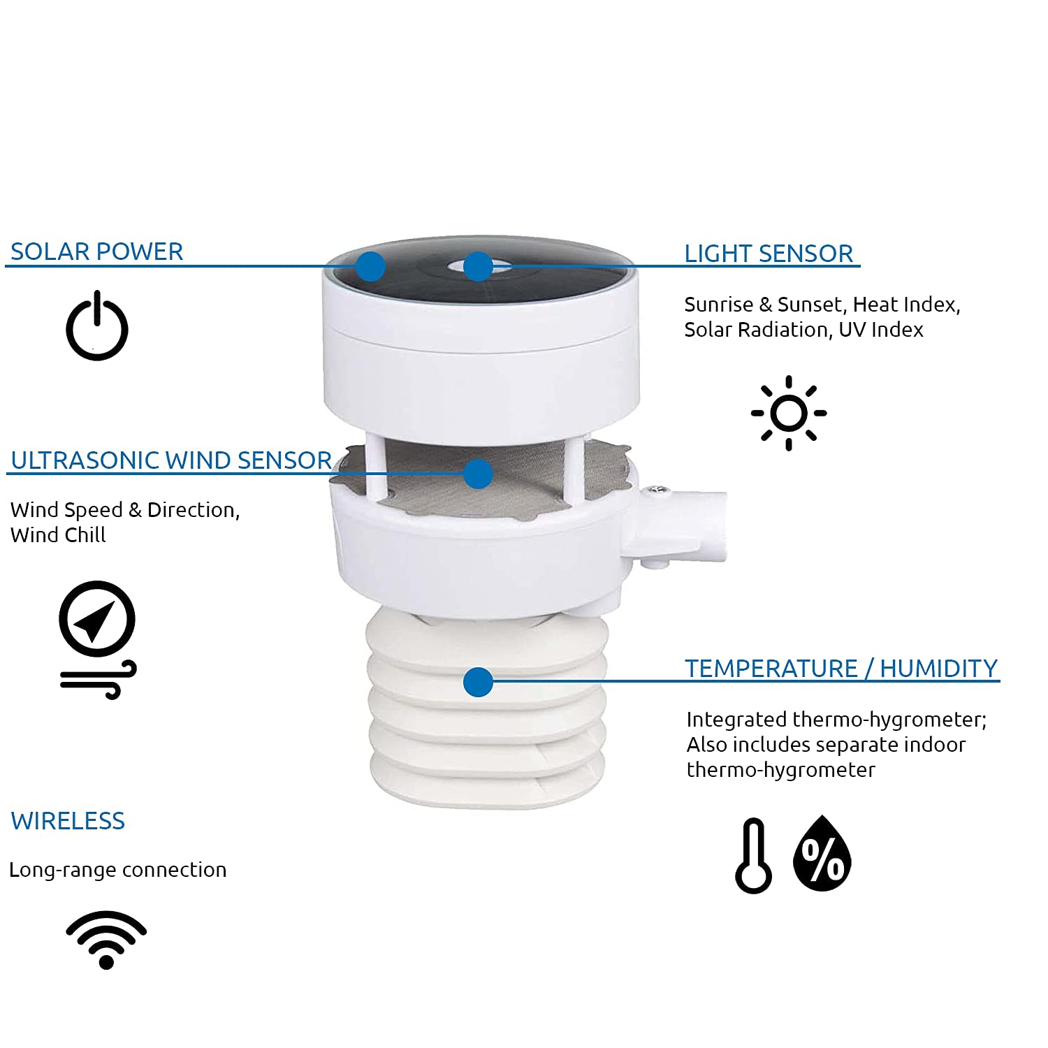 Ambient Weather WS-5050 Ultrasonic Smart Weather Station with Wireless Outdoor Sensor - Accurate Temperature, Humidity, Wind Speed & Rainfall Monitoring for Home, Garden, and Outdoor Activities