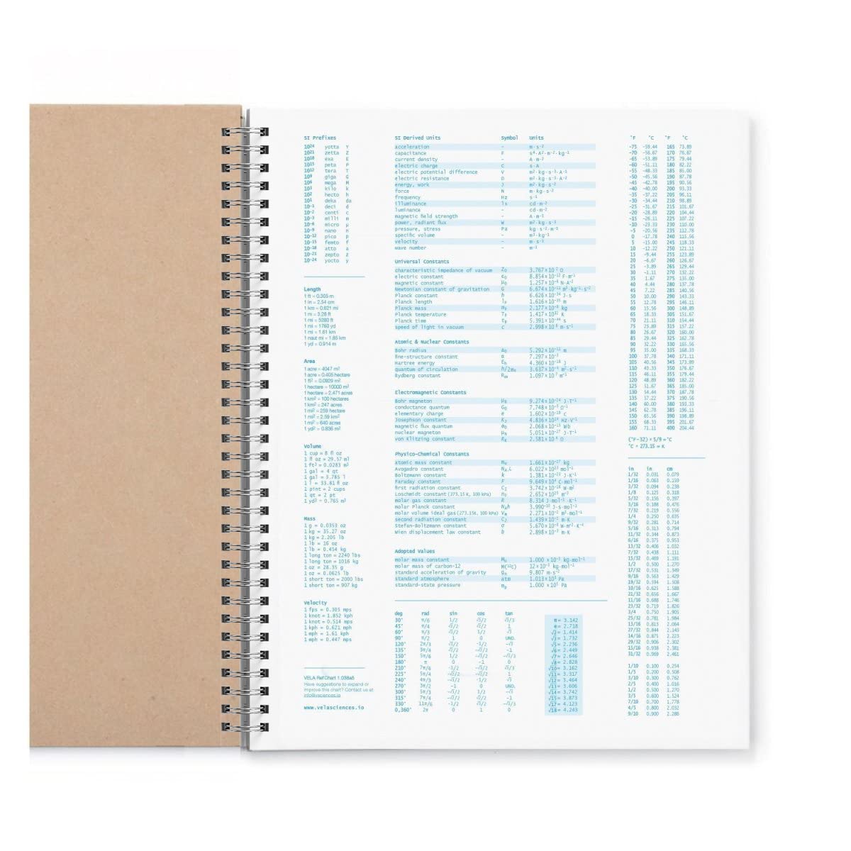 W7-F Expanded Wirebound Lab Notebook - 9.25 x 11.75 Inches (23.5 x 30 cm) - 144 Pages Heavyweight 70lb Paper - Double Wire Looped Binding - 6-Pack Ruled Notebooks for Science Experiments, Research & School Projects