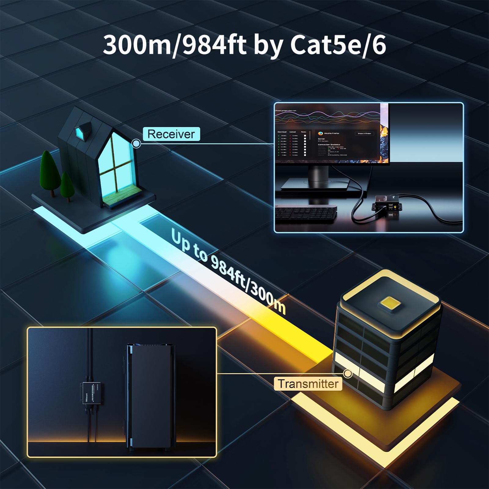 TESmart 1080P 60Hz Long Range USB VGA KVM Extender Over Cat5e/Cat6 Ethernet Cable (984ft/300m, Sender+Receiver) - Ideal for Remote Work, Data Centers & Multi-Computer Control