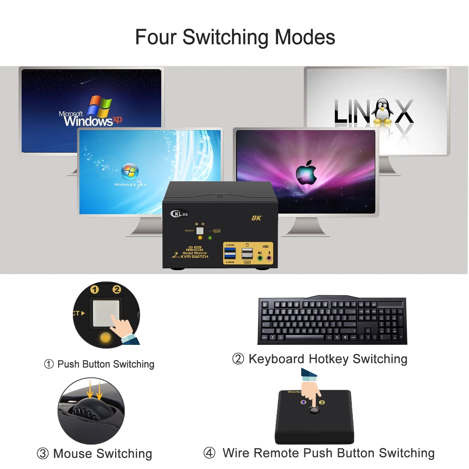 CKLau 2 Port USB 3.0 Quad Monitor KVM Switch - HDMI 2.1 8K@60Hz 4K@144Hz with Audio Output & Cables - Share 2 PCs Across 4 Monitors for Keyboard/Mouse/Peripheral Control - Ideal for Home Office, Gaming Setup & Multi-Tasking Workstations