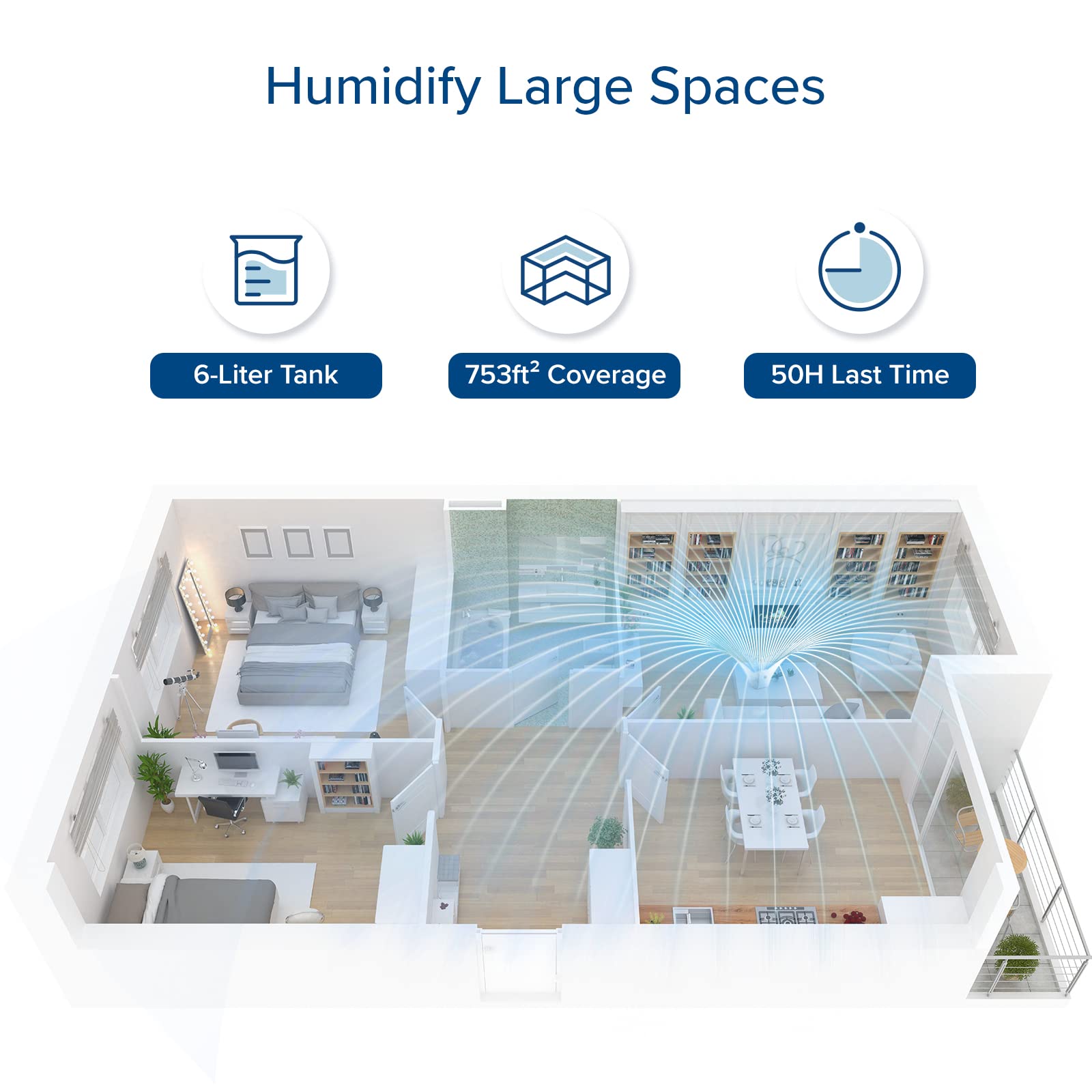 LEVOIT 6L Humidifier for Large Bedrooms - Warm & Cool Mist with Essential Oil Diffuser, Built-in Humidity Sensor & Timer - Perfect for Home, Nursery, Office & Indoor Plants (White & Blue)