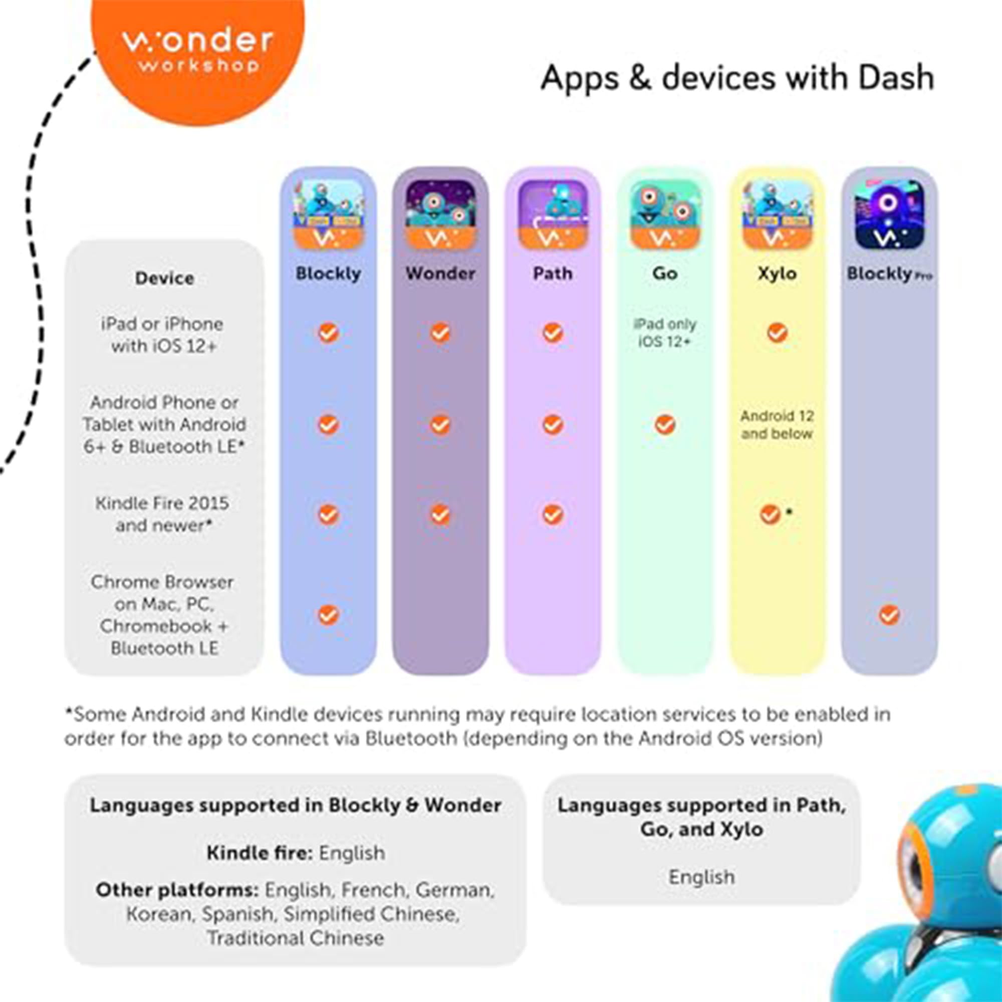 Dash Robot - STEM Coding Robot for Kids Ages 6+ | Voice Activated, Programmable Educational Toy | Learn Coding Through Play for School & Home Learning