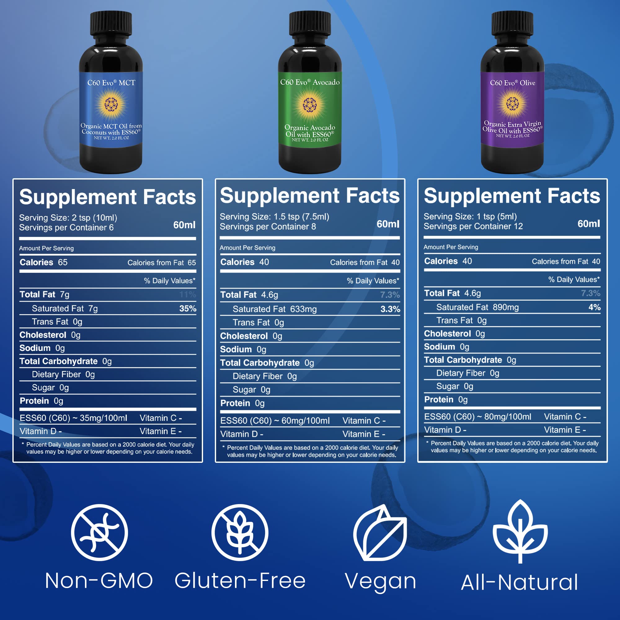 Premium C60 Evo All-Natural Edible Oil Sampler Set - Pure C60 ESS60 for Immune & Joint Support (Olive Oil, Avocado Oil & MCT Coconut Oil) - 3 Bottles, 2 oz Each - Perfect for Daily Wellness, Cooking & Natural Supplementation