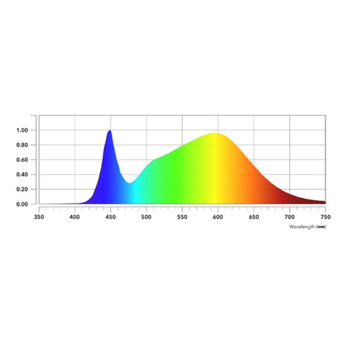 NextLight Core Pro 210W LED Grow Light for Indoor Plants - Full Spectrum Plant Light for Hydroponics, Greenhouse & Home Gardening