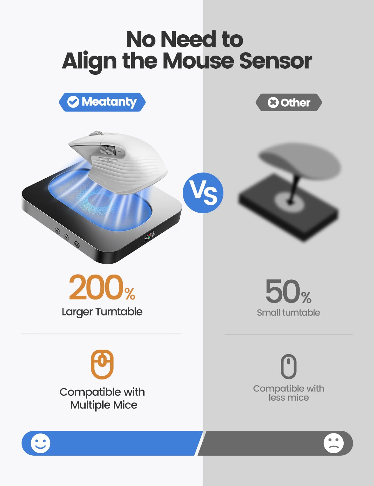 Undetectable Mouse Mover for Computer - Slim Automatic Mouse Jiggler with Adjustable Intervals & Enlarged Turntable | No Need to Align Cursor | Keeps PC Active for Telework, Online Meetings & AFK Tasks