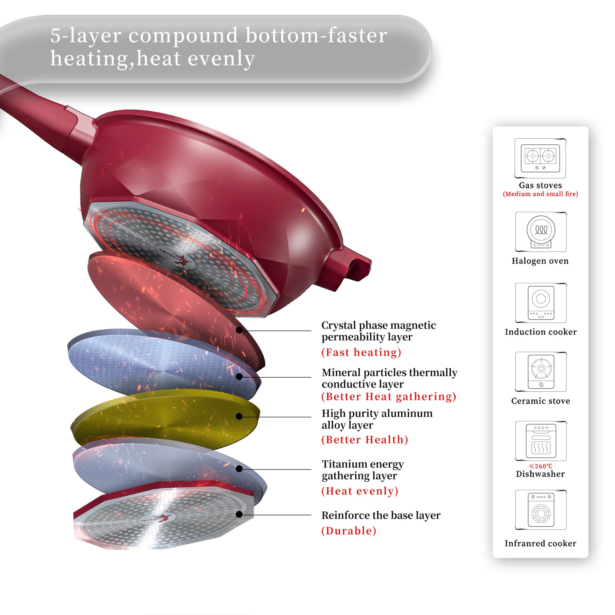 TIBORANG 8-in-1 Nonstick Deep Fry Pan with Glass Lid - 11 Inch 5 Quart Multi-Purpose Cookware with Heat Indicator, Stay-Cool Handle & Steamer Rack - PFOA-Free, Dishwasher & Oven Safe - Works with All Stovetops (Ruby Red) - Perfect for Frying, Steaming, Sautéing & Baking