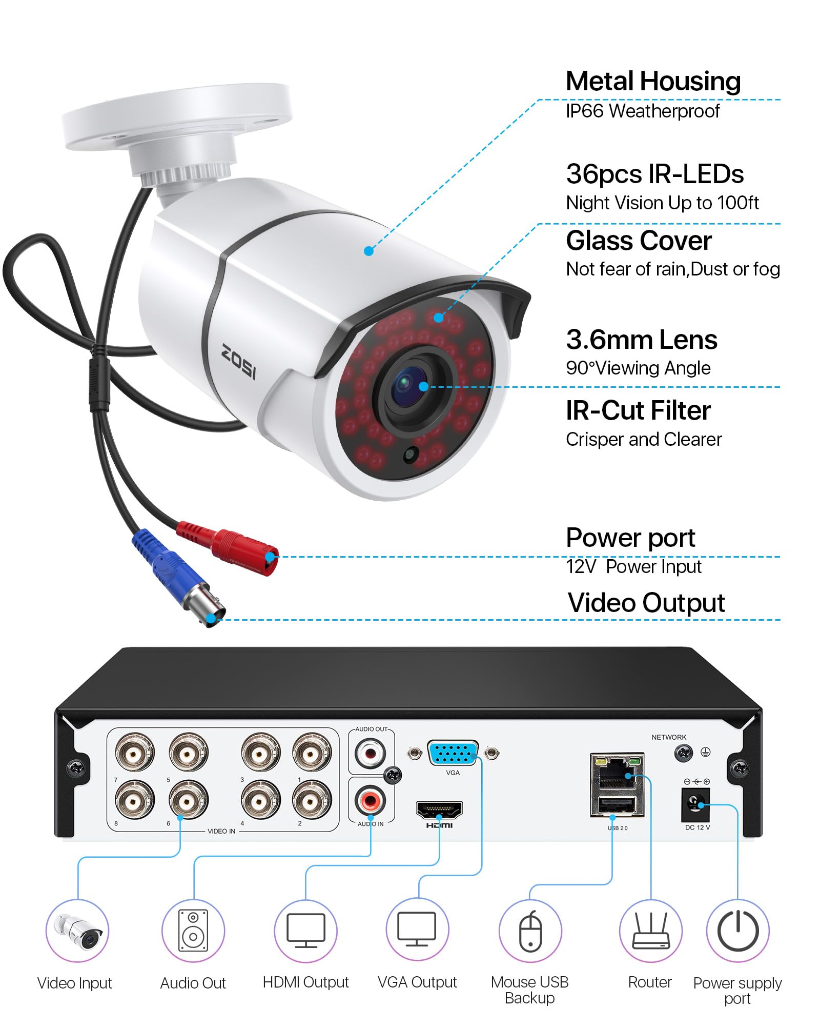 ZOSI 3K Lite 8 Channel Home Security Camera System with Audio, AI Human/Vehicle Detection, Night Vision - H.265+ CCTV DVR with 1TB HDD & 8pcs 1920TVL Indoor Outdoor Surveillance Cameras for 24/7 Recording - Perfect for Home, Business, and Property Security Monitoring