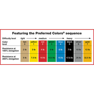 CanDo Pre-Cut Exercise Bands for Strength Training, Physical Therapy, and Home Workouts – Latex Resistance Bands for Fitness, Rehabilitation, and Stretching