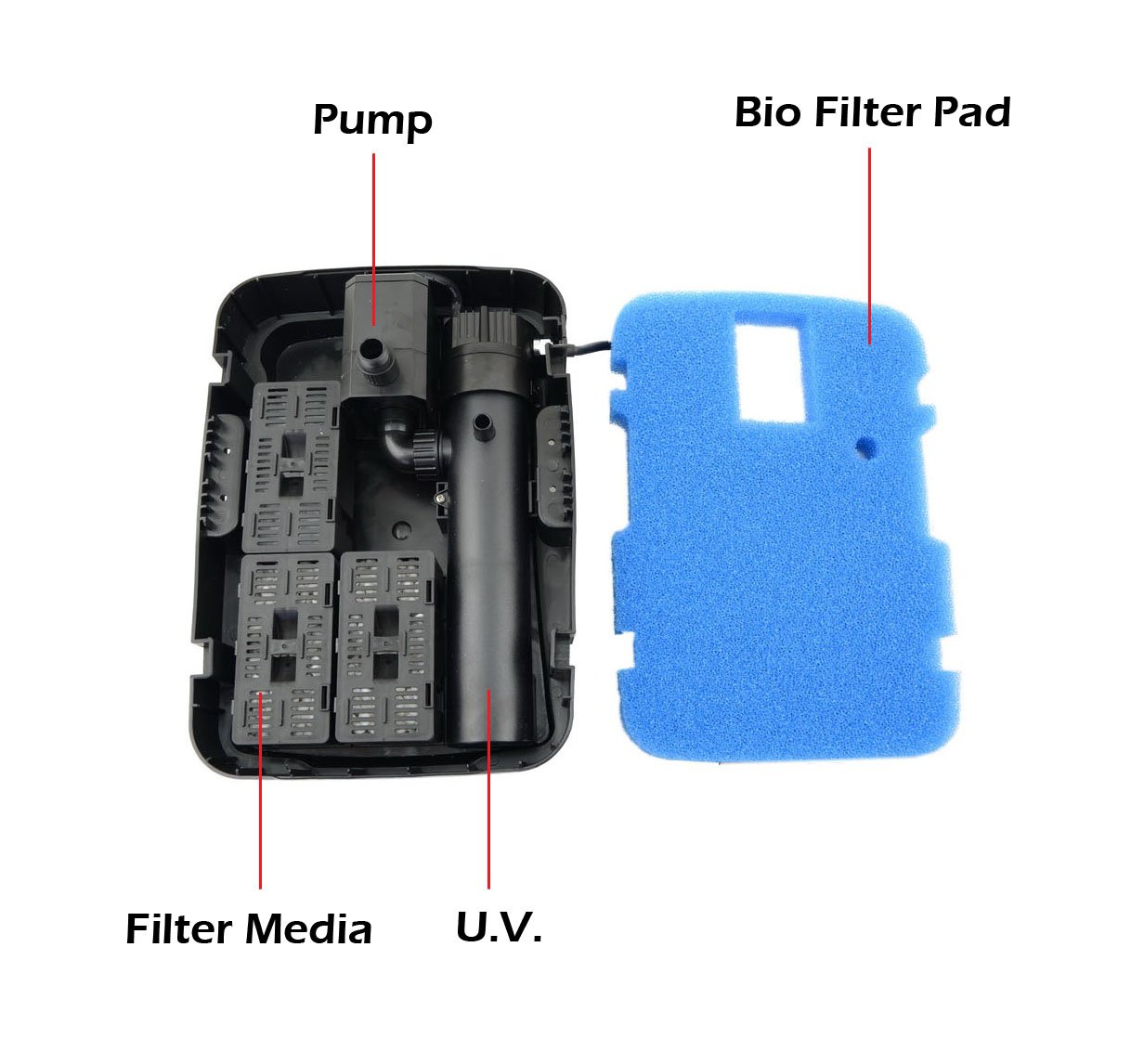 CNZ® All-in-One Pond Filter System with 13W UV Sterilizer & 660GPH Pump - Complete Fountain Kit for Garden Ponds, Waterfalls & Outdoor Water Features