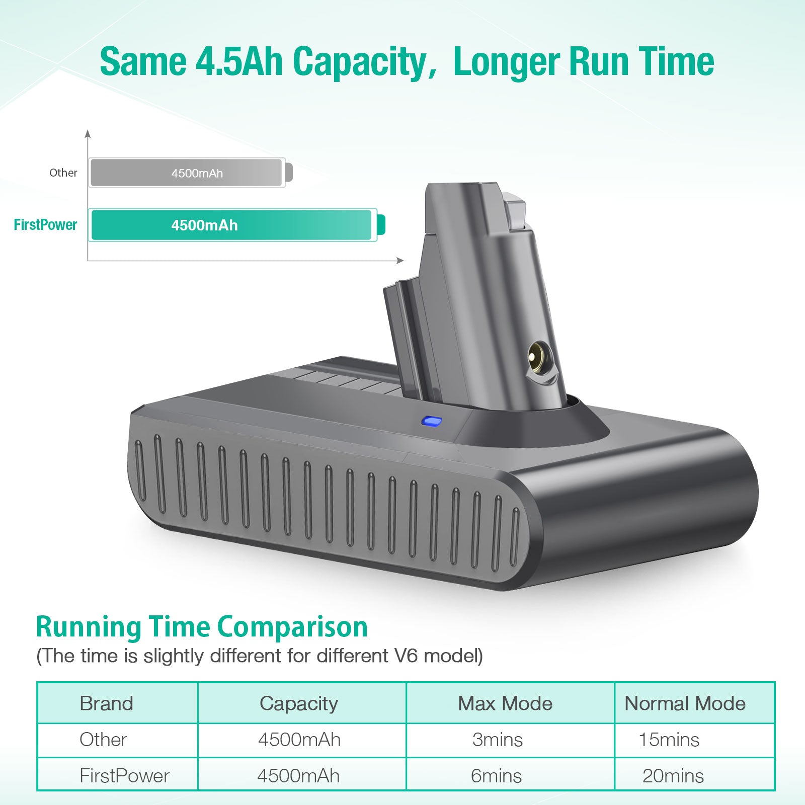 Dyson V6 Battery 4.5Ah Replacement for Cordless Vacuum Cleaners - Compatible with V6 Absolute, Animal, Motorhead - Long-Lasting Power for Home Cleaning