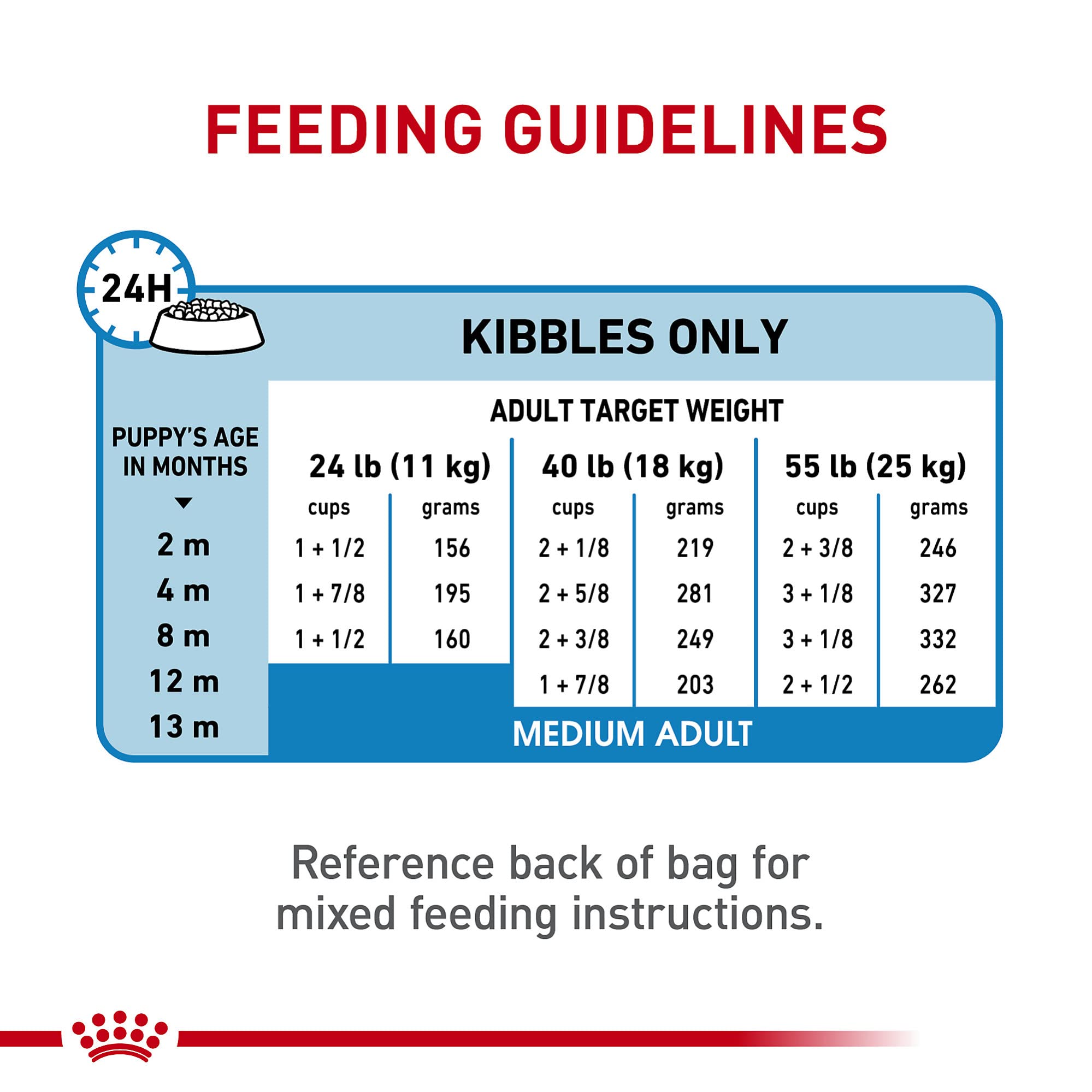 Royal Canin Medium Puppy Dry Dog Food - Premium Nutrition for Medium Breed Puppies, 30 lb Bag - Supports Healthy Growth & Digestion - Ideal for Active Puppies & Training Rewards