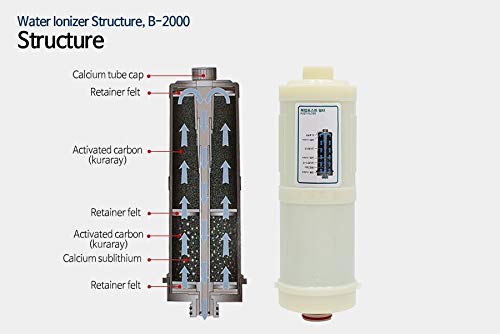 Biontech Water Ionizer Filter Replacement Set for BTM-2000 & BTM-100N Models | Alkaline Water Filter Cartridges for Home & Office Use