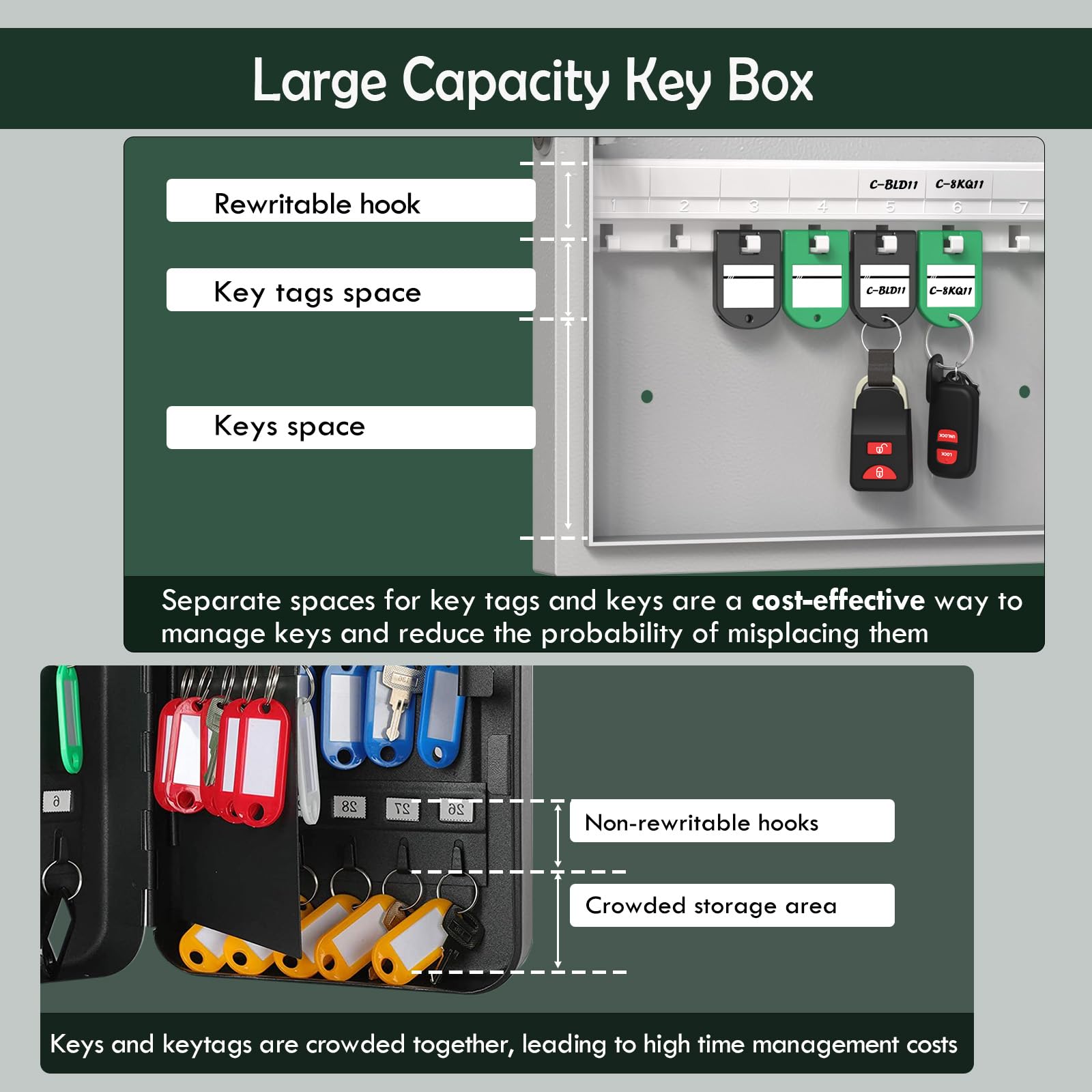 WeHere 32 Key Lock Box (Plus) - Wall Mount Smart Key Cabinet with Bluetooth APP, One-Time Password, Wi-Fi Remote, Fixed Code & Key Unlock - Key Organizer Box for Car Dealers, Hotels, Offices & Schools - Perfect for Secure Key Management in Real Estate, Hospitality & Education Facilities