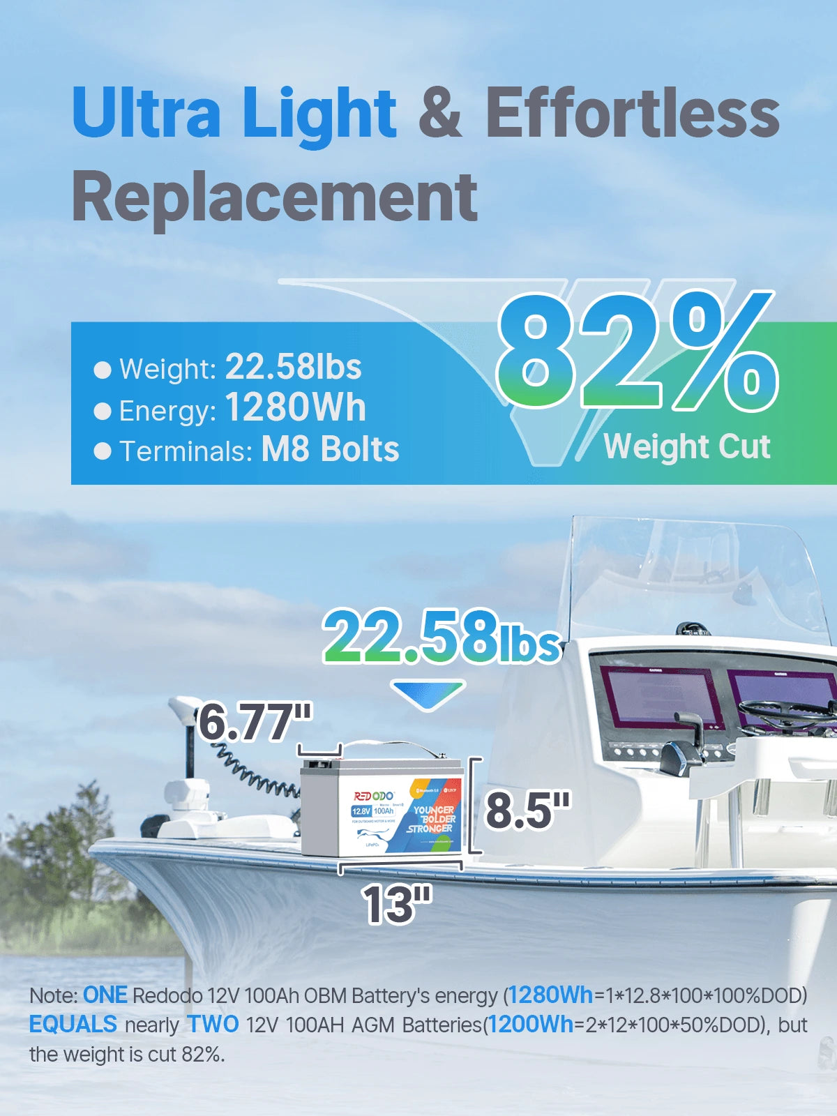 Redodo 12V 100Ah Plus Bluetooth Marine Deep Cycle Battery - Rechargeable Lithium Battery for Boats, Trolling Motors, RV, Solar Power - Perfect for Fishing, Camping & Off-Grid Adventures