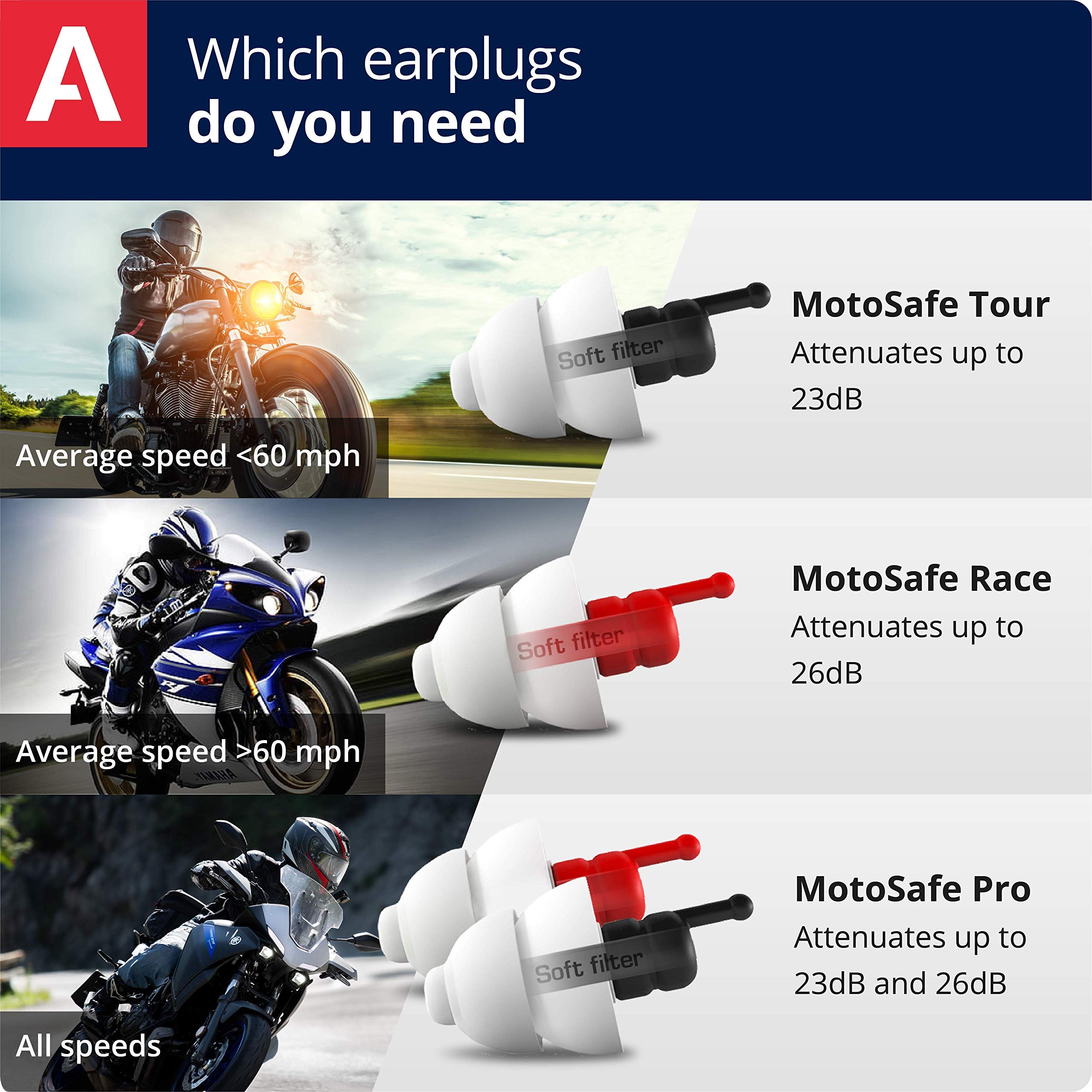 Alpine MotoSafe Pro Motorcycle Ear Plugs - 20dB Noise Reduction for Riding Comfort & Safety