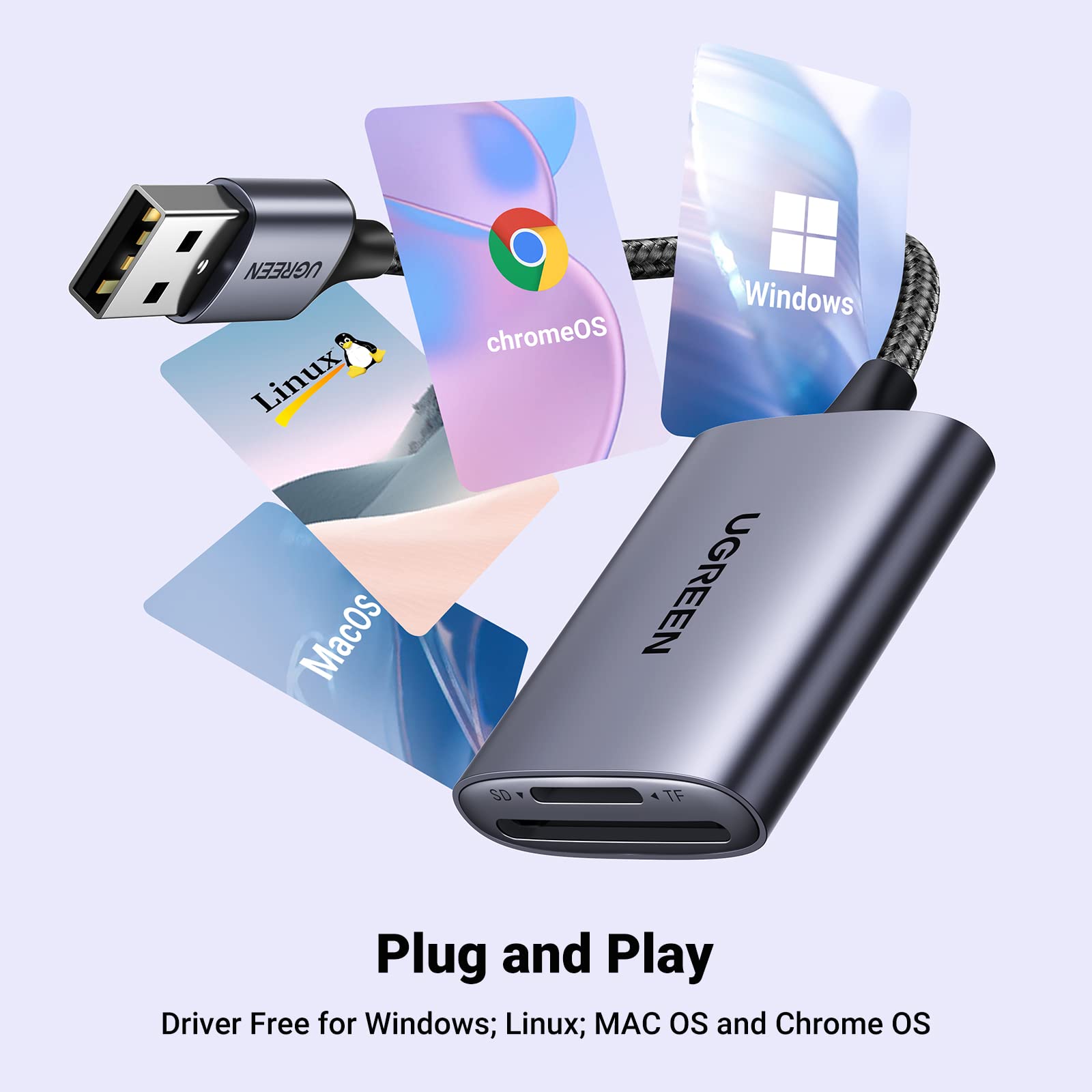 UGREEN USB 3.0 SD Card Reader - High-Speed Dual Slot Memory Card Adapter for Micro SD/SDHC/SDXC/RS MMC - Compatible with Windows, Mac, Linux - Perfect for Photographers, Videographers & Data Transfer