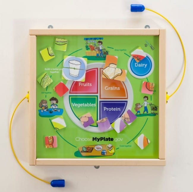 MyPlate Magnetic Wall Game - Fun & Educational Kids Nutrition Activity for Home & Classroom Learning
