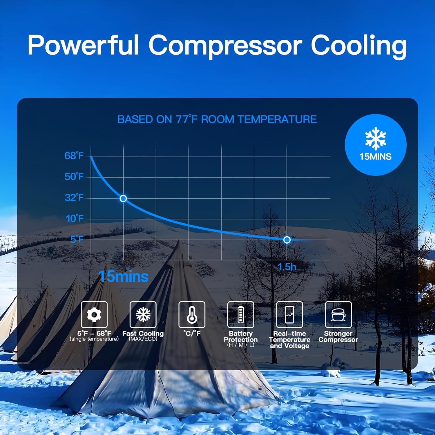 12V Small Car Refrigerator - 9 Quart Portable Mini Fridge for Camping, Trucks & Vehicles | WiFi APP Control (5°F-68°F) | 12/24V DC Electric Cooler for Road Trips, Boats, Vans & SUVs | Perfect for Travel, Picnics & Outdoor Adventures