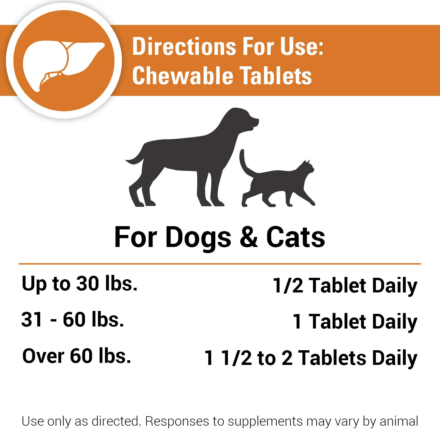 Vet Classics Liver Support Supplement for Dogs & Cats - Liver Function Aid with B-Vitamins, Glutathione & Milk Thistle - 60 Soft Chewable Tablets - Supports Detox & Digestive Health - Perfect for Senior Pets & Daily Wellness Routine