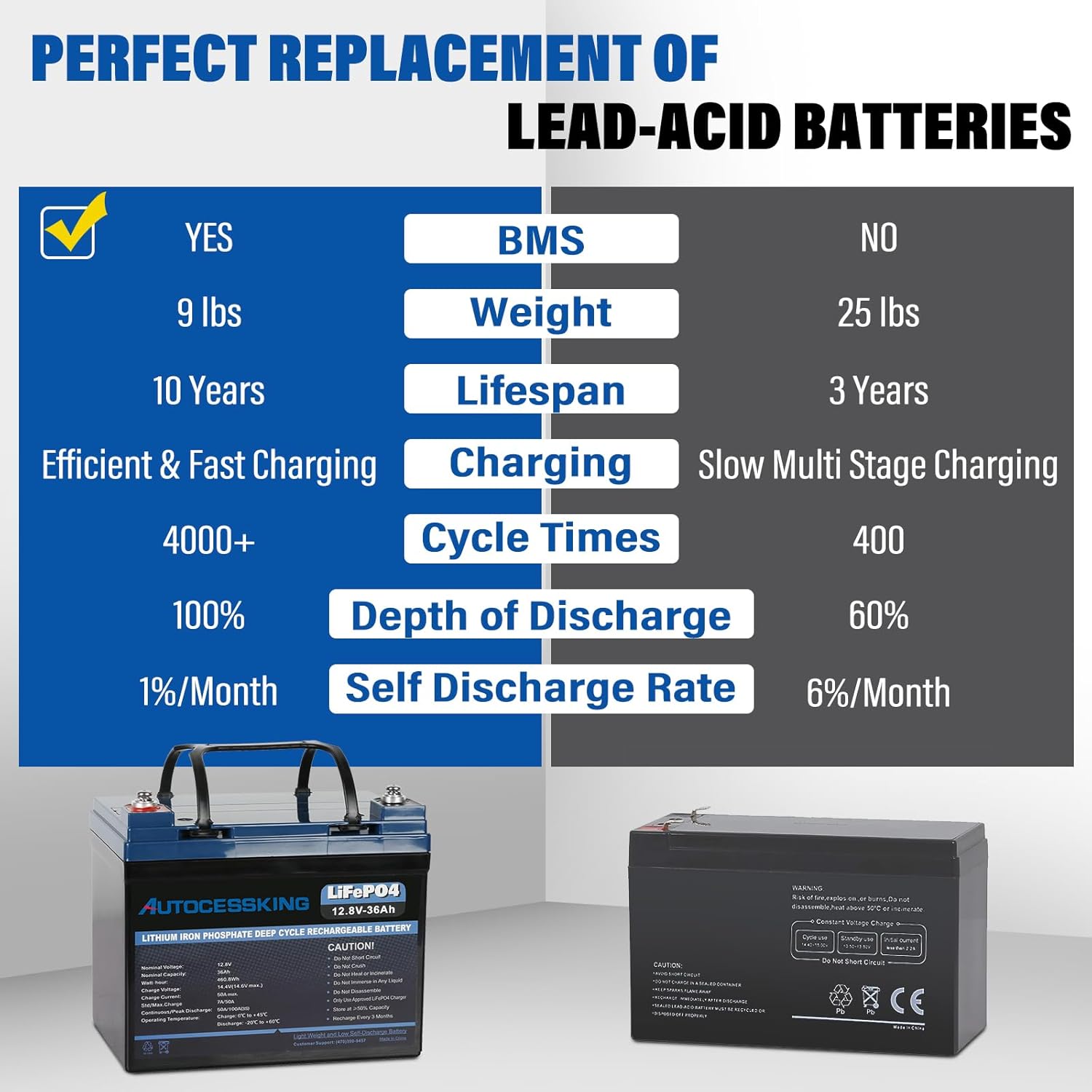 12V 36Ah LiFePO4 Lithium Battery with Built-in BMS & Low Temperature Protection - 4000+ Deep Cycles - Ideal for Solar Power Systems, Marine Applications, RV Camping, Kids Electric Scooters & Power Wheels (2 Pack) - Perfect for Off-Grid Living & Outdoor Adventures
