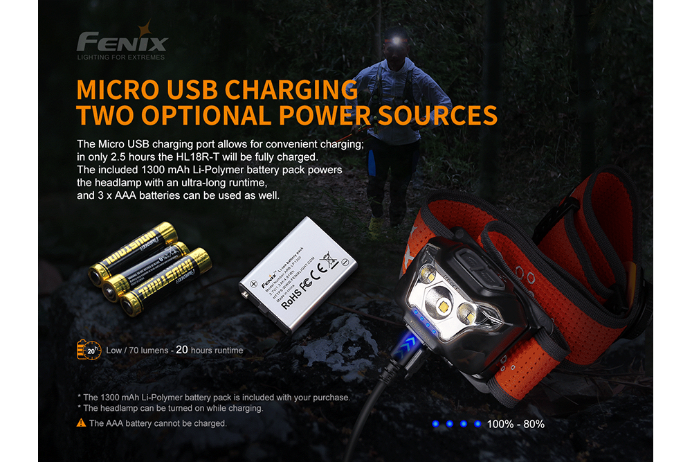 Fenix HL18R-T Rechargeable Headlamp - 900 Lumens, Waterproof, Lightweight for Camping, Hiking & Outdoor Adventures
