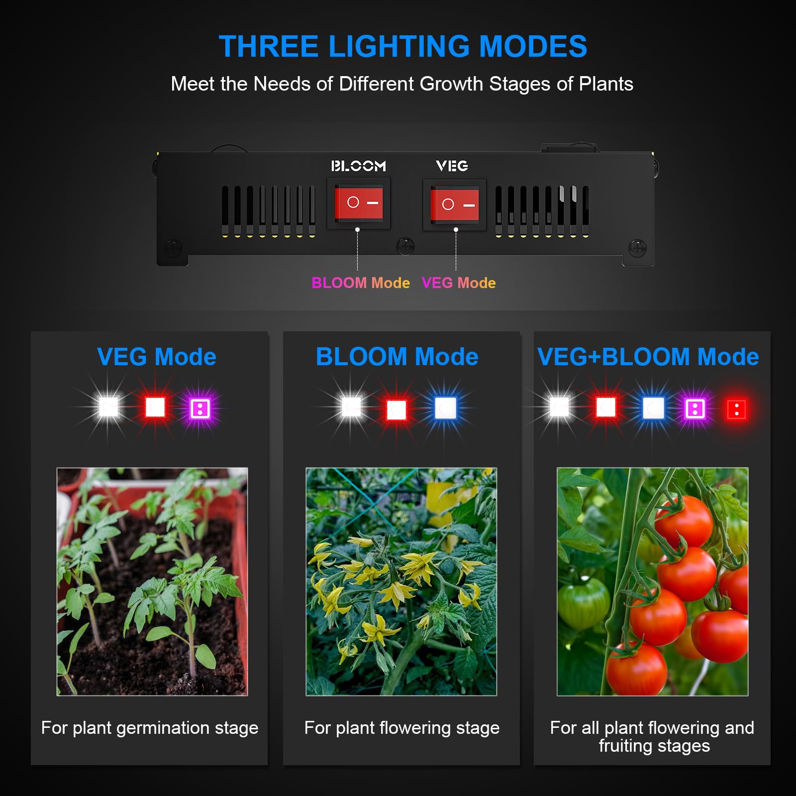 **270W Full Spectrum LED Grow Light for Indoor Plants - Daisy Chain Plant Growing Lamp for Seedlings, Veggies & Flowers - Perfect for 2x4 Grow Tents & Greenhouses**