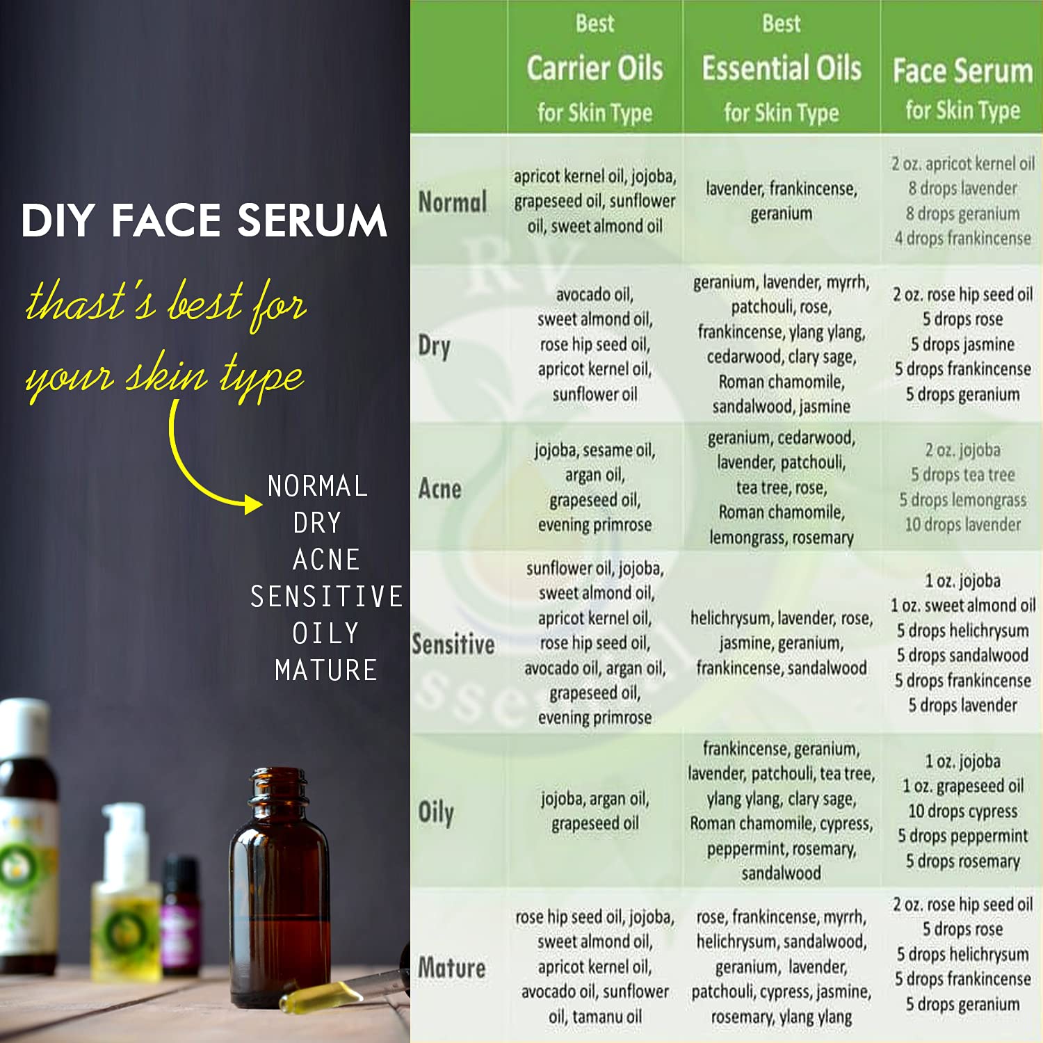 **Pure Labdanum Essential Oil 10ml - 100% Natural Steam Distilled (Cistus Ladaniferus) for Aromatherapy, Relaxation & DIY Skincare**