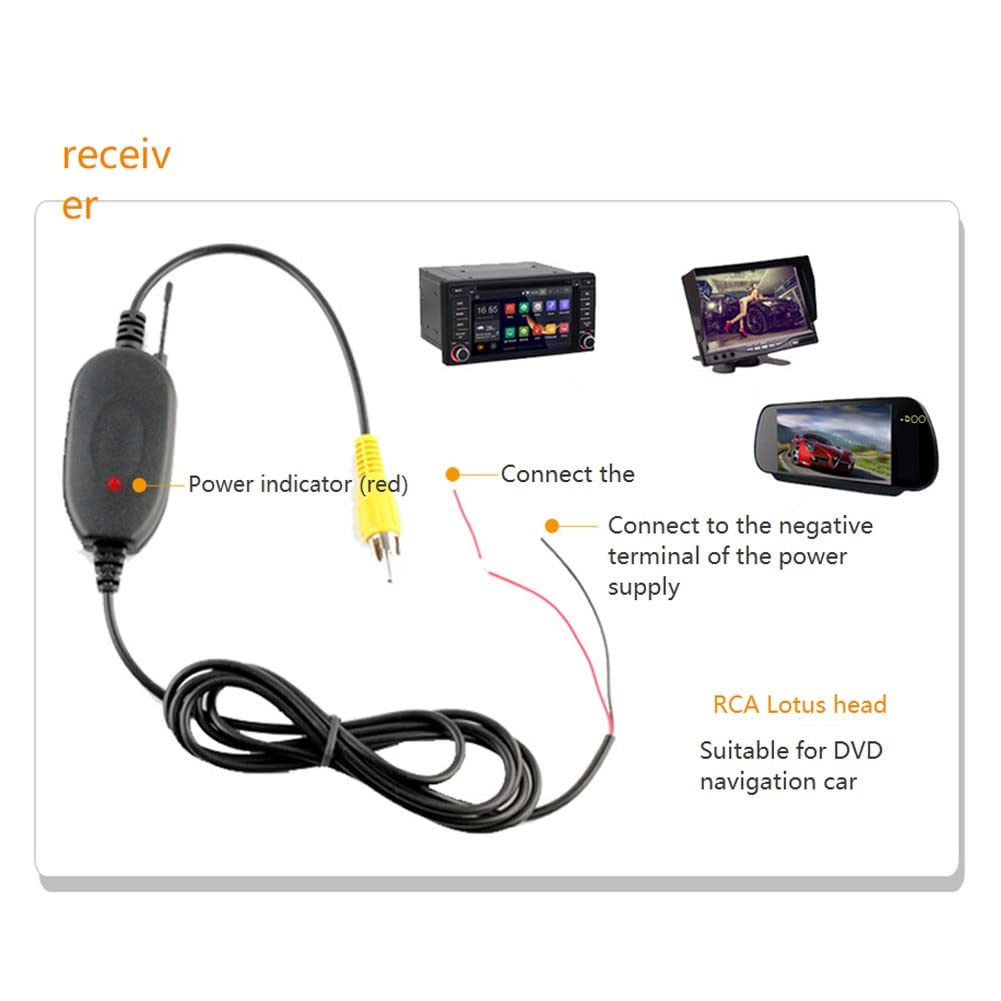 2.4GHz Wireless Video Transmitter and Receiver Kit - HD Transmission for Car DVD Monitors & Backup Cameras | Perfect for Rear View Safety, Parking Assistance, and Vehicle Security Systems