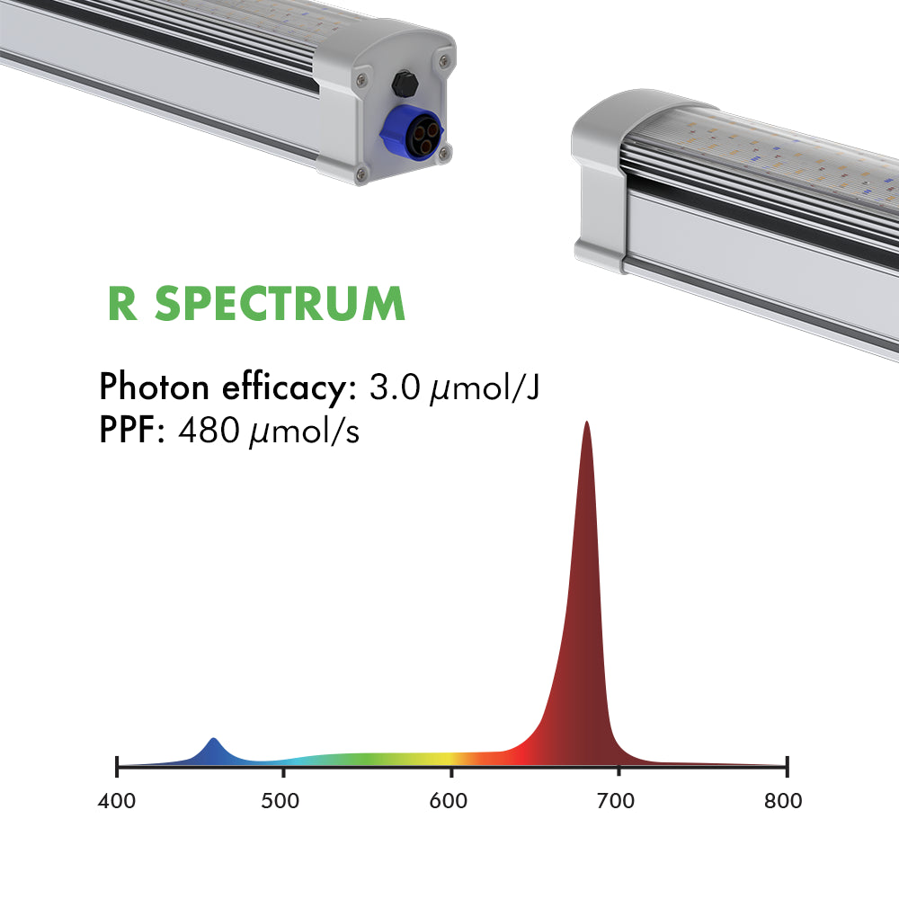 160W Full Spectrum LED Grow Light for Indoor Plants - Under Canopy Lighting for Hydroponics, Greenhouse & Home Gardening