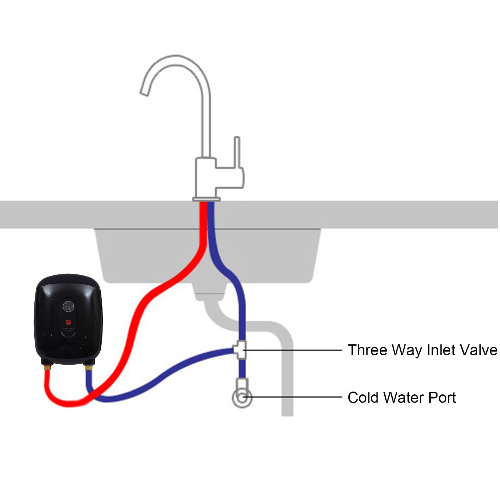 **Mini Electric Tankless Water Heater - 110V 3000W Instant Hot Water Heater with LCD Display for Kitchen Sink, Bathroom, RV & Camping (Black)**