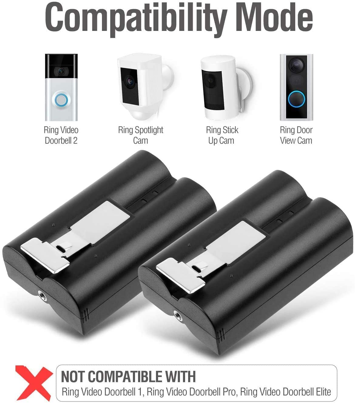 Yofraro Rechargeable Battery Charging Station for Ring Doorbell, Spotlight Cam & Video Doorbell 2 - Fast Charger for Home Security Cameras (Indoor/Outdoor Use)