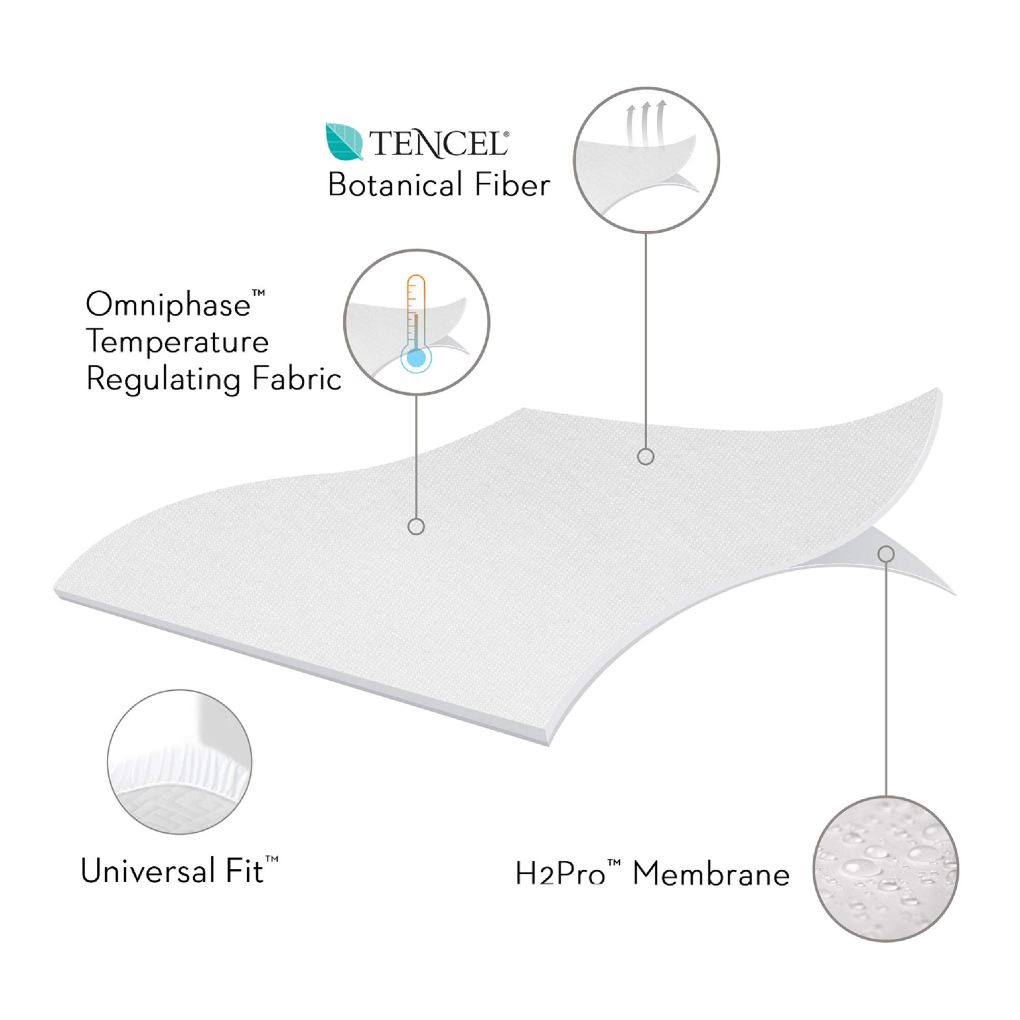 MALOUF Sleep TITE Hypoallergenic 100% Waterproof Mattress Protector - Full Size, White - Vinyl Free, 15-Year Warranty - Ideal for Allergy Sufferers, Kids & Pet Owners
