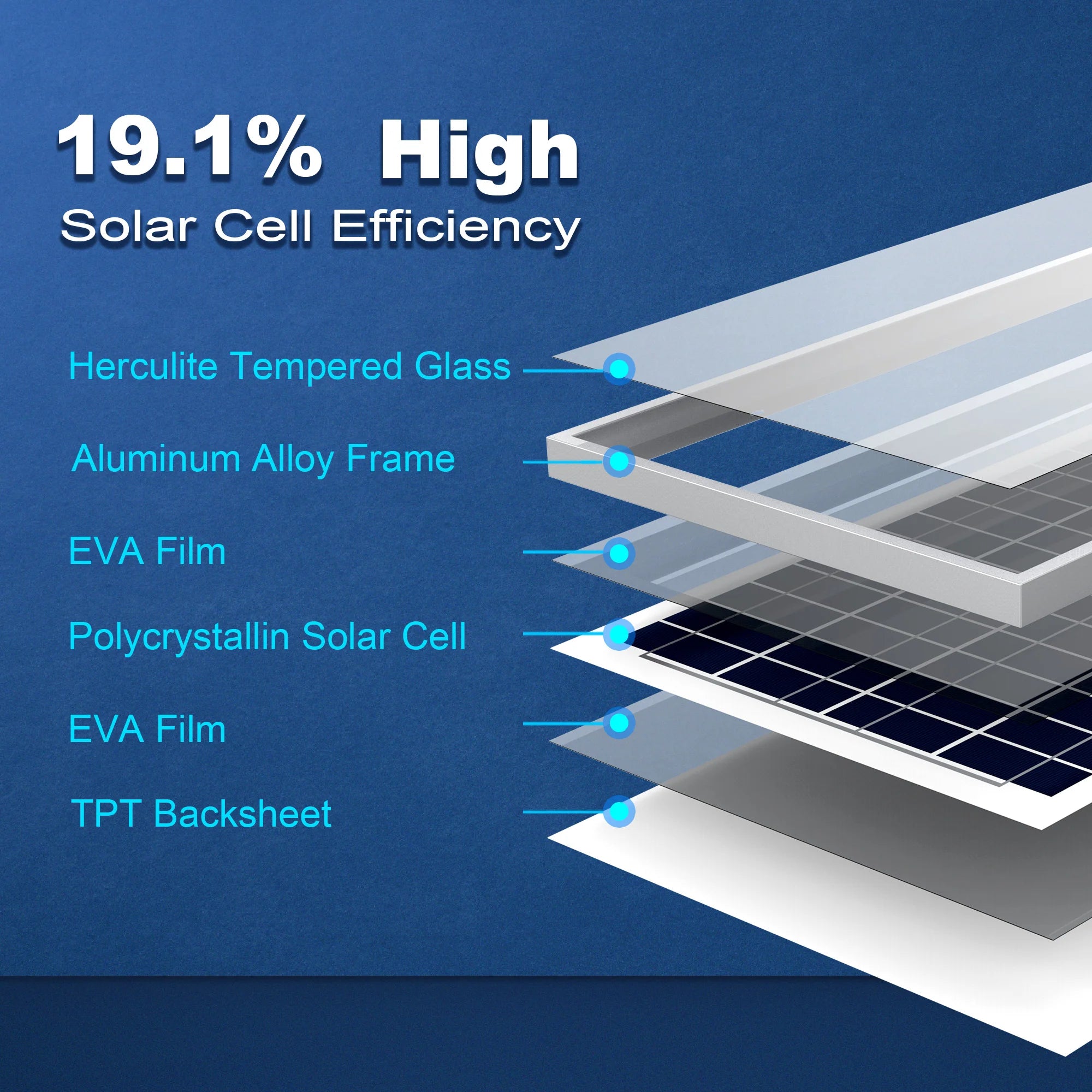 ACOPOWER 35W 12V Polycrystalline Solar Panel for RV, Boat, Off-Grid Power - High Efficiency Portable Solar Charging Solution