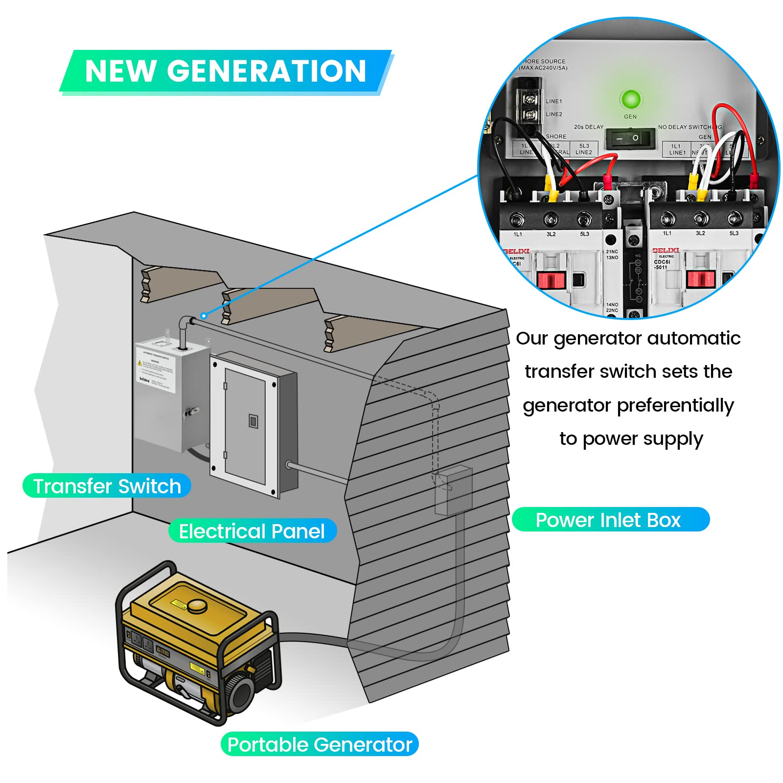 Briidea 50 Amp RV Transfer Switch - Automatic 120/240V AC Power Switch for RVs, Speedboats & Marine Use | Reliable Power Transfer Solution for Camping & Boating Adventures
