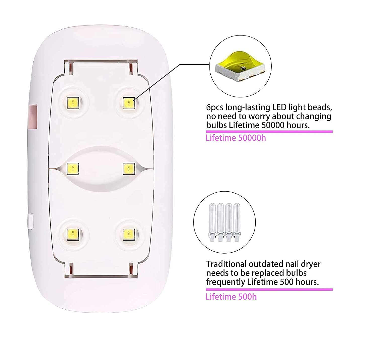 Professional SUN Mini2 6W LED UV Nail Lamp Dryer for Gel Polish - Fast Curing, Portable Design - Perfect for Home Manicures & Nail Salons