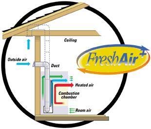 Empire VFA2 Fresh Air Kit for Vent-Free Fireplaces - Essential Ventilation Solution for Safe Indoor Heating | Perfect for Basements, Garages, and Small Spaces