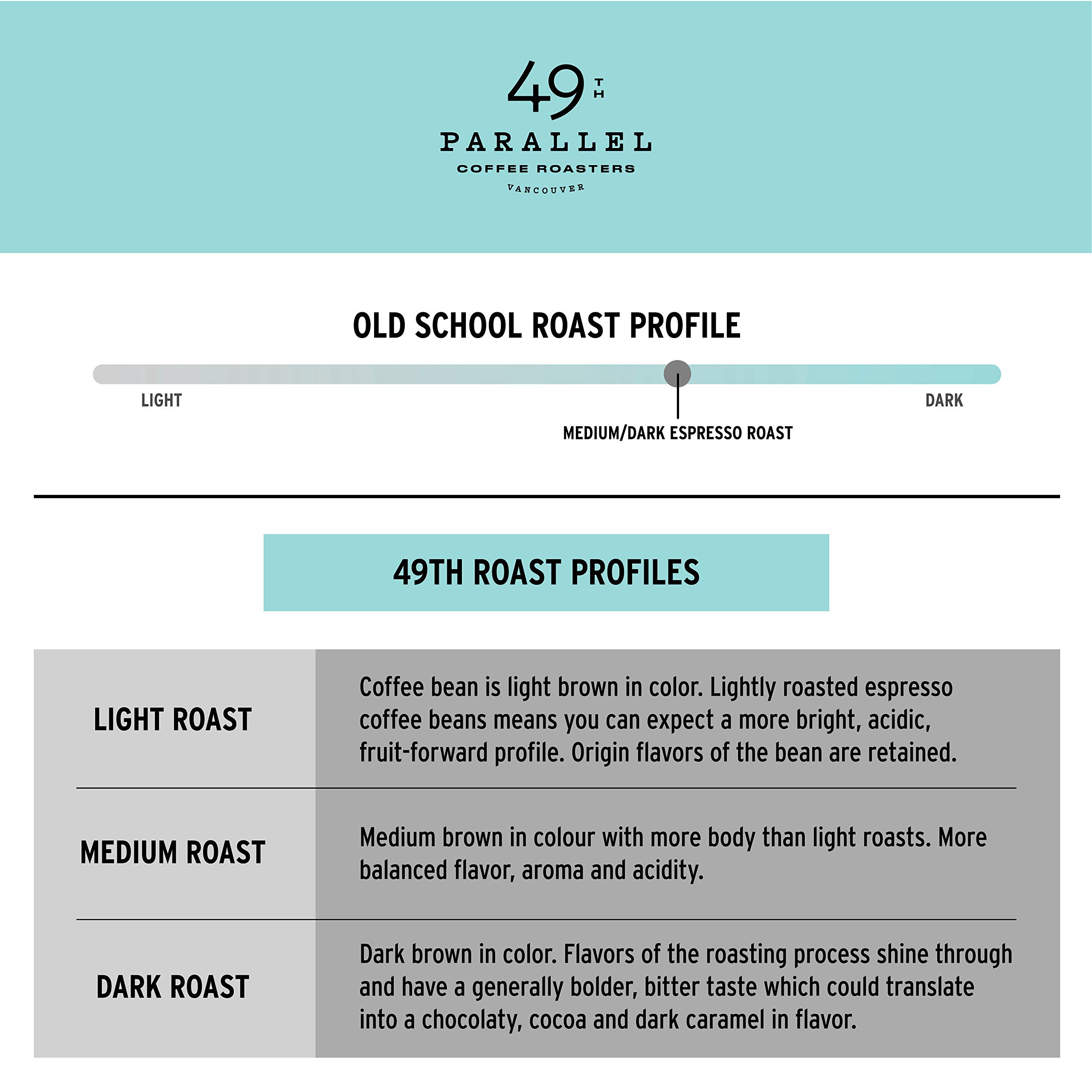 49th Parallel Gourmet Coffee 2 Pack - Espresso & Filter Beans for Home Brewing