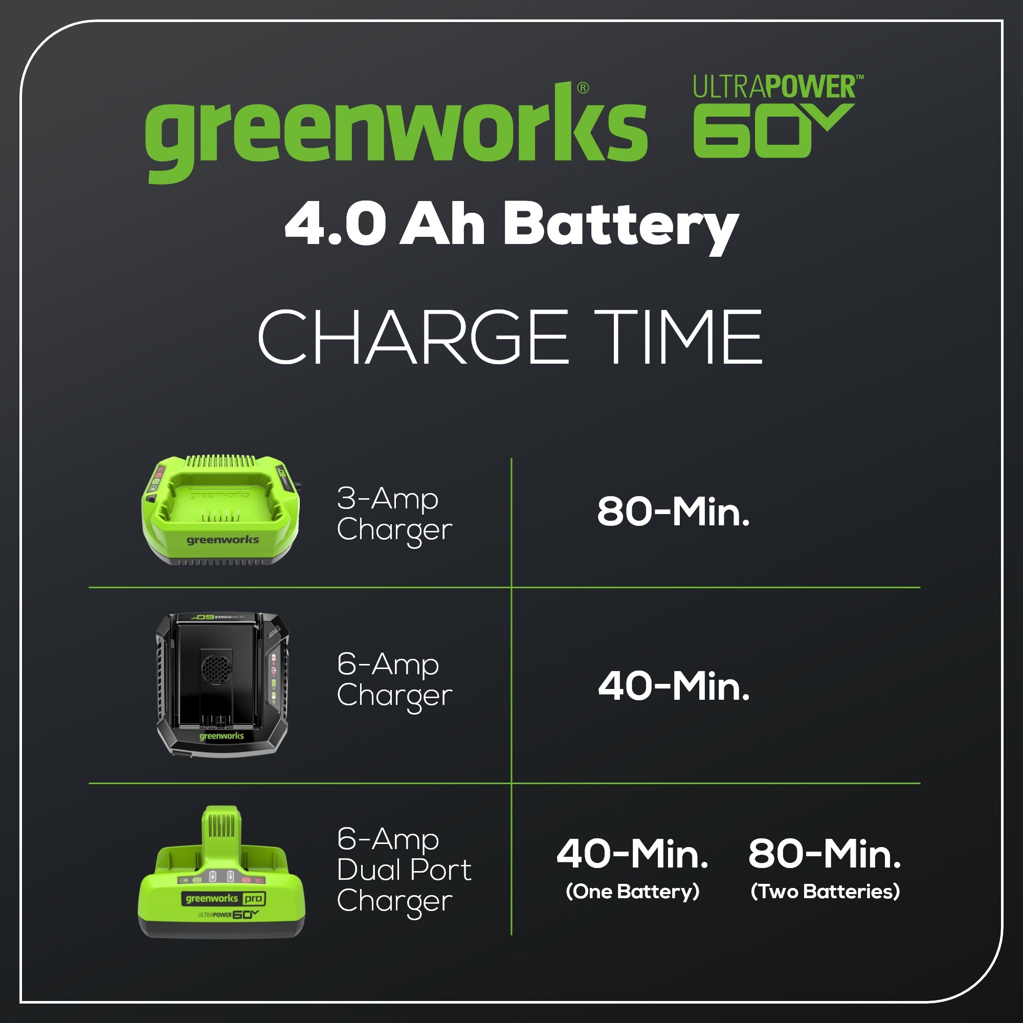 60V 4.0Ah UltraPower Lithium-Ion Battery for Cordless Power Tools - Perfect for Drills, Saws & Outdoor Equipment | Long-Lasting & High Performance