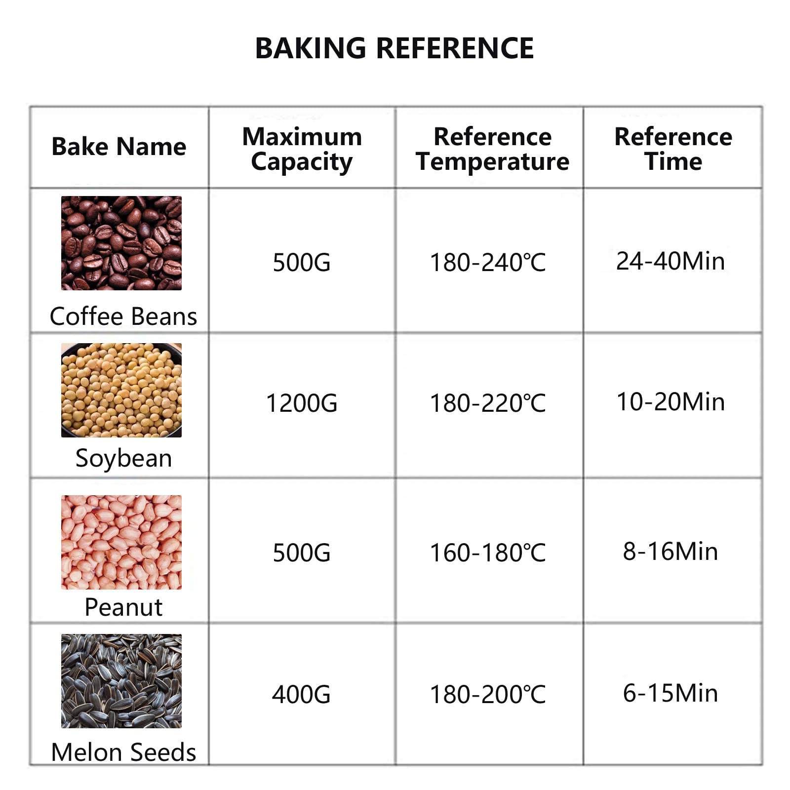 110V 800W Electric Coffee Roaster Machine for Home Use - 500g Capacity Coffee Bean Roaster for Coffee Lovers | Perfect for Fresh Roasting at Home, Gifts, and Small Coffee Shops