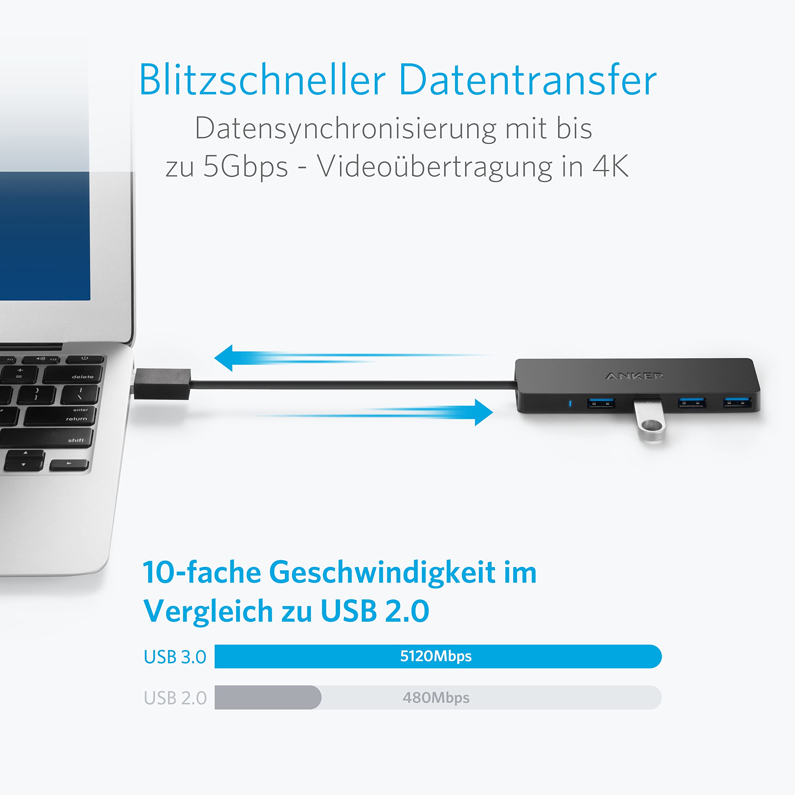 Anker 4-Port USB 3.0 Ultra Slim Data Hub for MacBook, iMac, Surface Pro, XPS & PC - High-Speed USB Splitter for External Hard Drives, Flash Drives & Mobile Devices - Perfect for Home Office, Travel & Workspace Expansion