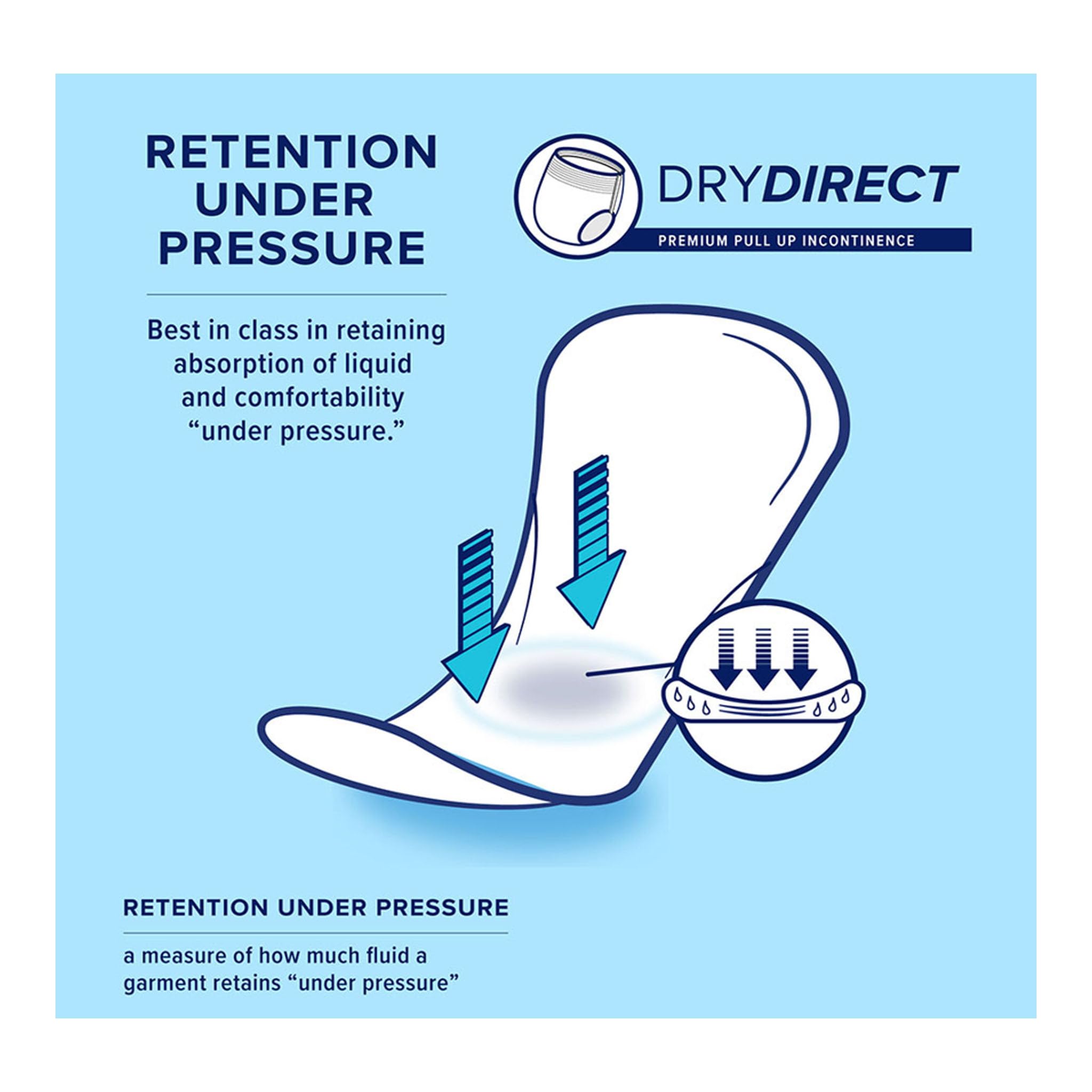 Dry Direct Ultimate Absorbent Underwear for Adults - X-Large (56 Count) - Premium Incontinence Protection for Day & Night Use - Ideal for Elderly Care, Post-Surgery Recovery and Home Healthcare