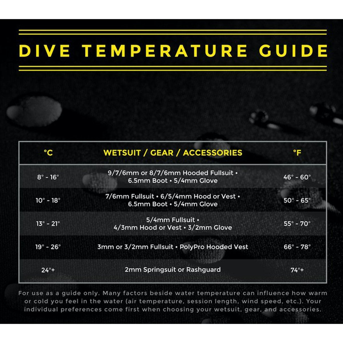 XCEL Comp X 4mm Neoprene 5-Finger Gloves for Scuba Diving, Surfing & Water Sports - Warm & Flexible Cold Water Protection