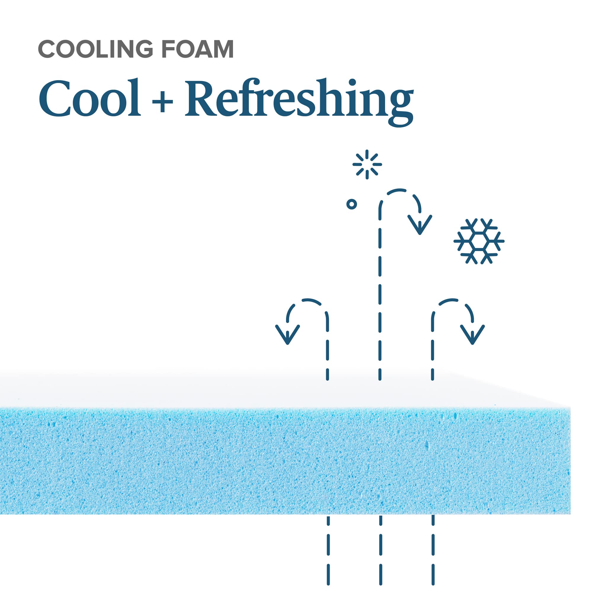 ZINUS 3 Inch Green Tea Cooling Gel Memory Foam Mattress Topper - King Size, CertiPUR-US Certified Cooling Gel Foam for Pressure Relief & Temperature Regulation - Perfect for Hot Sleepers & Bedroom Comfort Upgrade