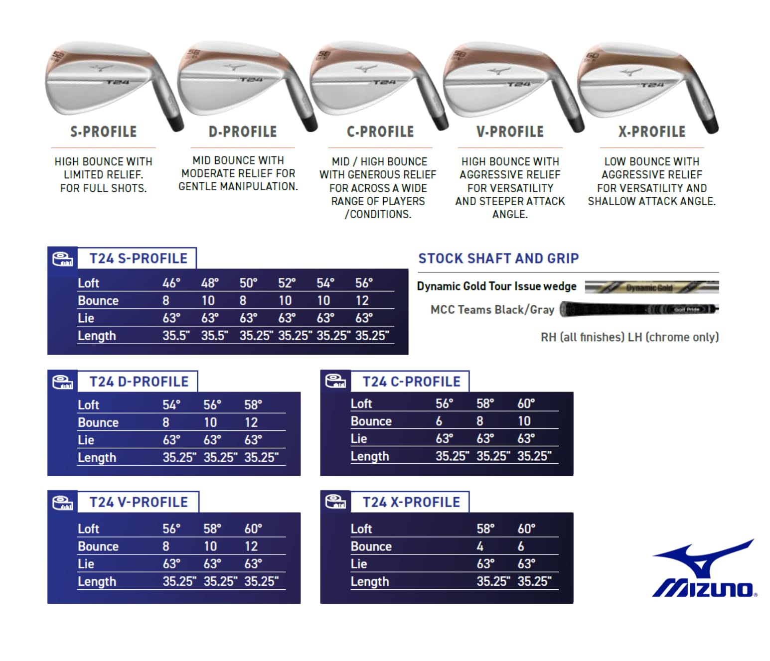 Mizuno T24 Blue Ion Iron Golf Club Set for Men & Women - High Performance Golf Irons for Precision Shots | Perfect for Driving Range & Course Play